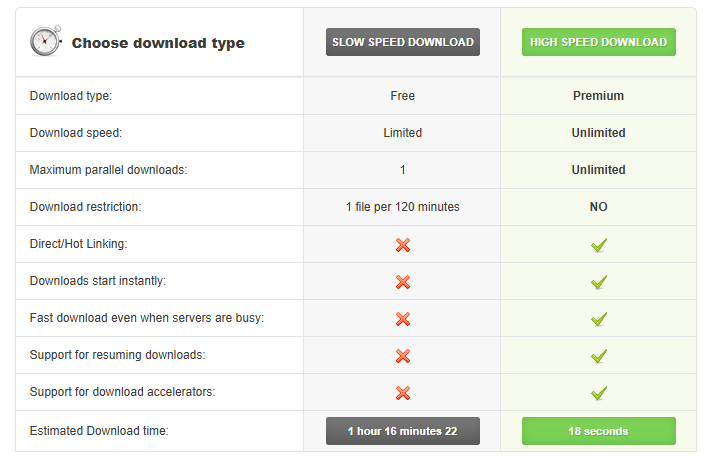 Rapidgator Premium Account Speed Comparison 2026